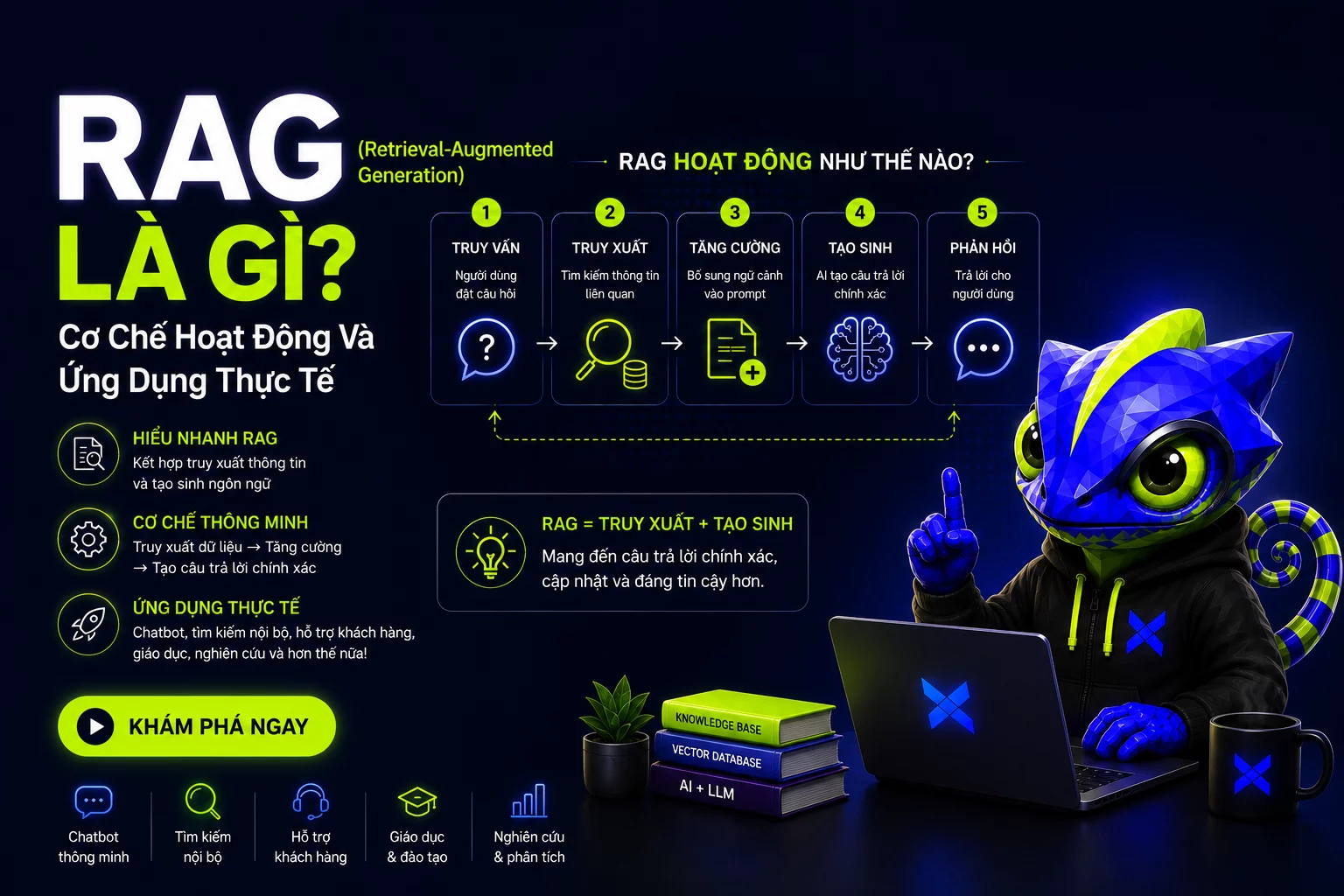 RAG (Retrieval-Augmented Generation) Là Gì? Cơ Chế Hoạt Động