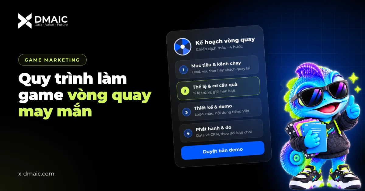 Quy trình làm game vòng quay may mắn