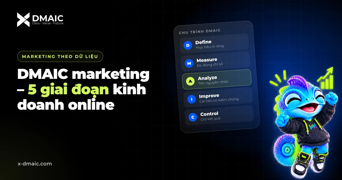 DMAIC marketing – 5 giai đoạn kinh doanh online